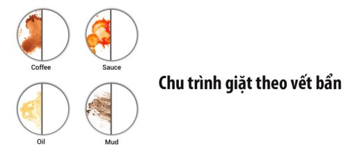 Máy giặt Hitachi Inverter 10.5 kg BD-1054HVOS - 9