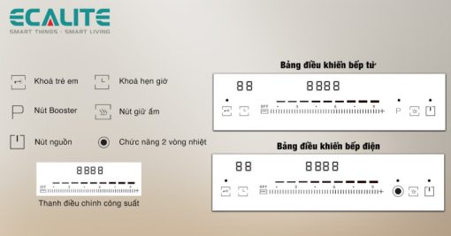 Bếp 1 điện 1 từ kết hợp Ecalite EL-MK2688IR