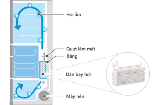 Tủ lạnh Hitachi Inverter 735 lít Multi Door R-ZX740KV X - 15