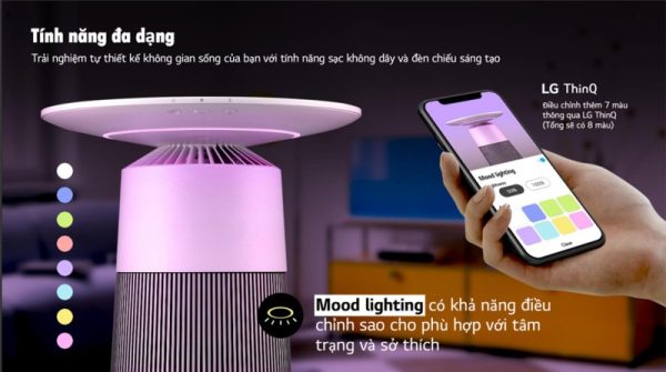 Máy lọc không khí LG AS20GPRU0.ABAE - 5