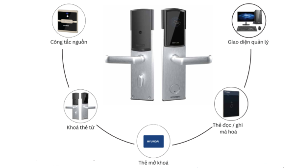 Thẻ đọc ghi mã hóa Huyndai HY E01