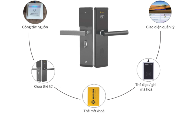 Thẻ đọc mã hóa Hubert HB HUB - 2