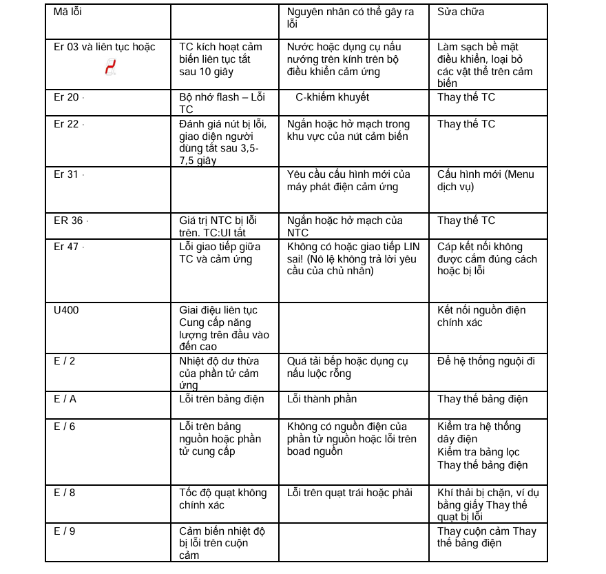 Bếp từ Kaff KF-VS9885II - 55