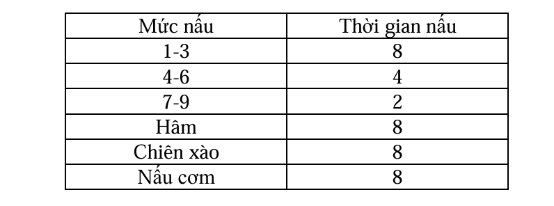Bếp từ Kaff KF-VS9885II - 57