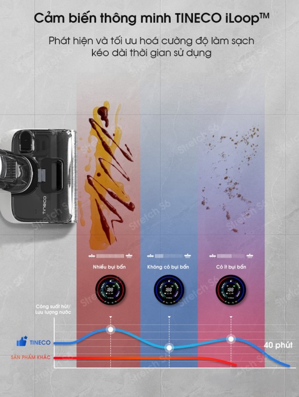 MÁY LAU NHÀ KHÔ ƯỚT CẦM TAY TINECO FLOOR ONE STRETCH S6 2025-TRỢ THỦ ĐẮC LỰC CHO NGÔI NHÀ SẠCH BÓNG - 47 MÁY LAU NHÀ KHÔ ƯỚT CẦM TAY TINECO FLOOR ONE STRETCH S6 2025-TRỢ THỦ ĐẮC LỰC CHO NGÔI NHÀ SẠCH BÓNG