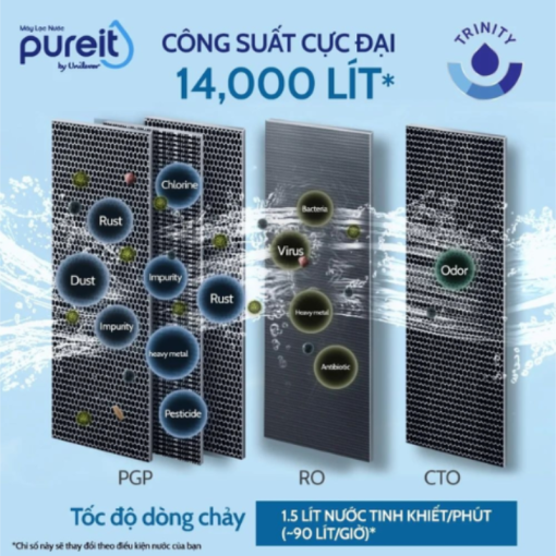 MÁY LỌC NƯỚC PUREIT DELICA UR5640 - 15