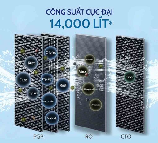 LÕI LỌC CTO PUREIT DELICA UR5640 - 3