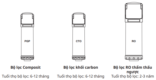 LÕI LỌC PGP PUREIT DELICA UR5840 - 3