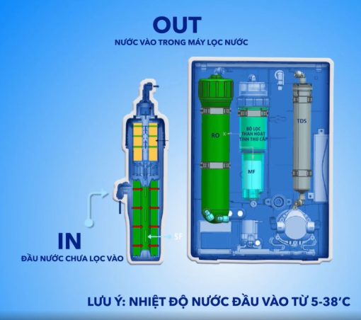 BỘ LỌC THÔ PUREIT CASA G2 - 5