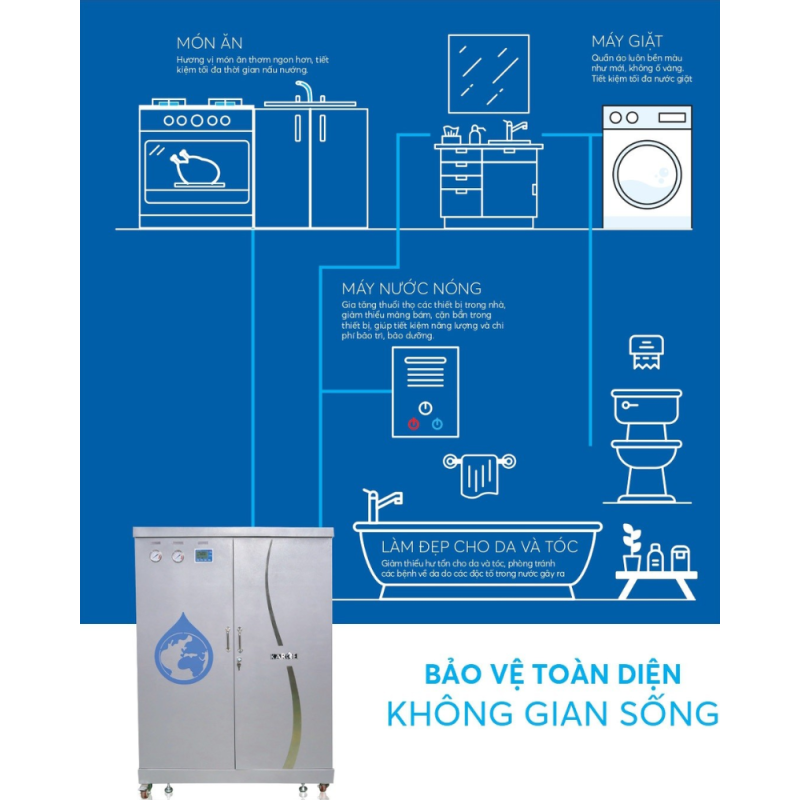 Hệ thống lọc tổng Karofi KTF-552 - 24 Hệ thống lọc tổng Karofi KTF-552