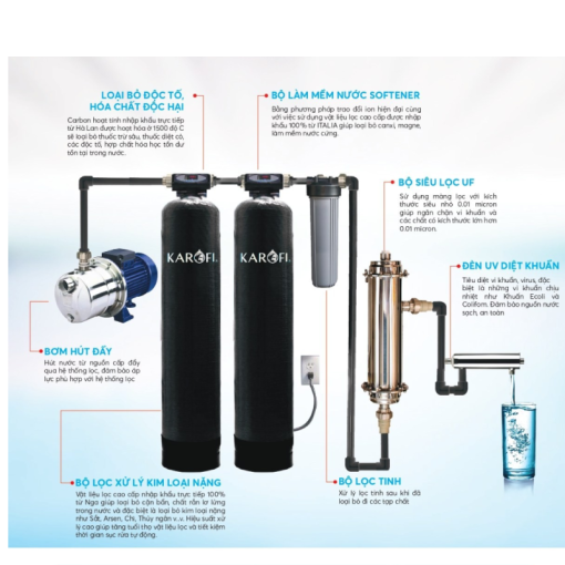 Hệ thống lọc tổng Karofi KTF-552 - 5