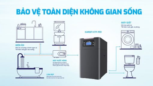 Lọc tổng trung tâm cao cấp Karofi KTF-P01 - 15