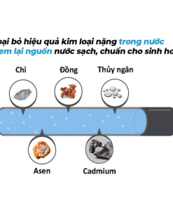 Máy lọc nước đầu nguồn Karofi KTF-332C - 16 Máy lọc nước đầu nguồn Karofi KTF-332C - 15