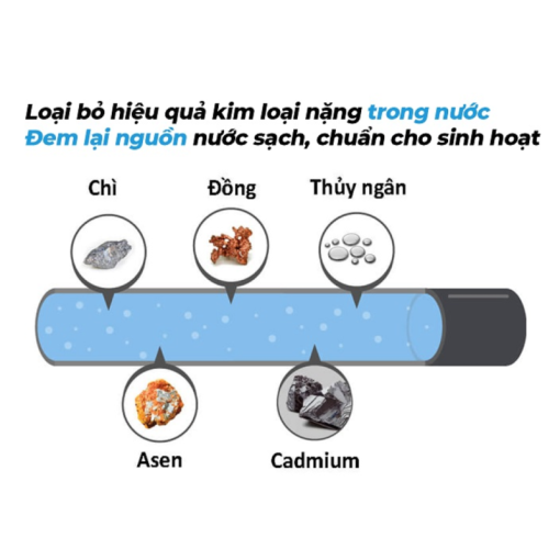 Máy lọc nước đầu nguồn Karofi KTF-332C - 5