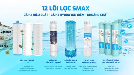 Máy lọc nước Karofi KAE-S68 Hydro-ion kiềm - 9