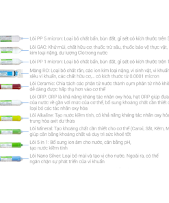 Máy lọc nước RO Kangaroo KG10A17 - 37