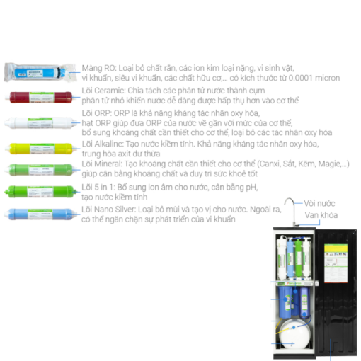 Máy lọc nước RO Kangaroo KG116I - 5
