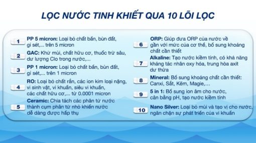 Máy lọc nước RO Kangaroo KG116I - 13