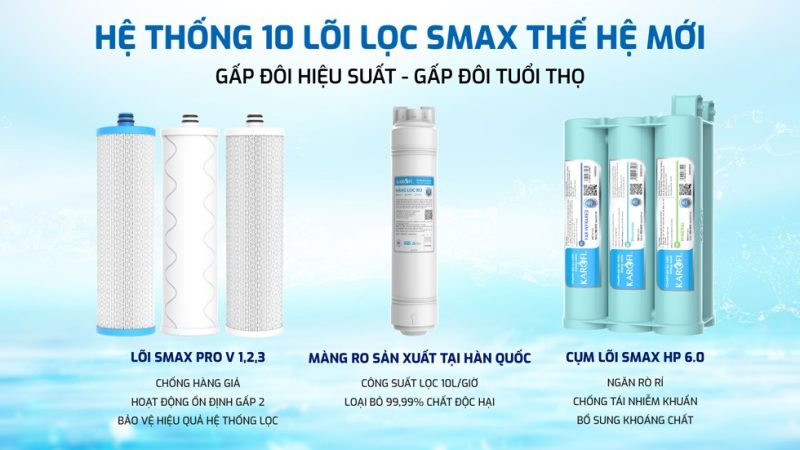 Máy lọc nước RO Karofi KAQ-U50K - 32 Máy lọc nước RO Karofi KAQ-U50K