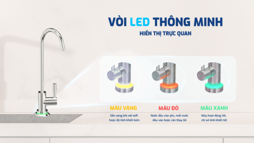 Máy lọc nước RO Karofi KAQ-U95 Pro - 7