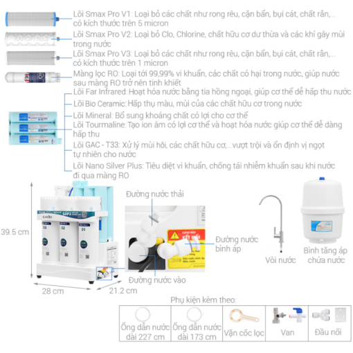 Máy lọc nước RO Karofi KAQ-US08 - 3