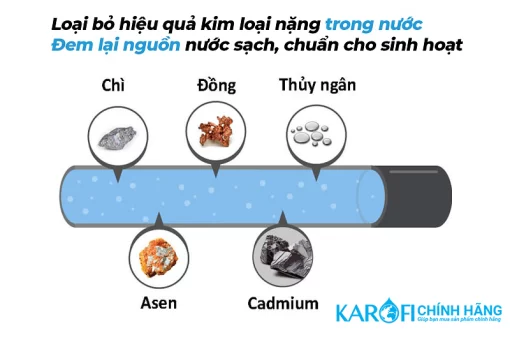 Máy lọc nước tổng đầu nguồn Karofi KTF-333C - 7