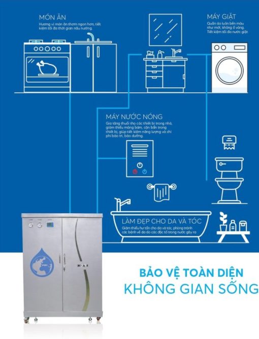Máy lọc nước tổng đầu nguồn Karofi KTF-662 - 3