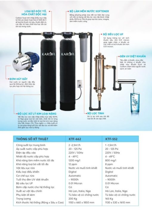 Máy lọc nước tổng đầu nguồn Karofi KTF-662 - 5