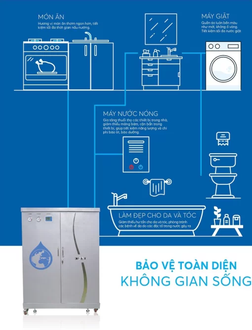 Máy lọc nước tổng Karofi KTF-662 ECO - 3