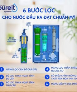 MÁY LỌC NƯỚC PUREIT CASA G2 - 24 MÁY LỌC NƯỚC PUREIT CASA G2 - 23