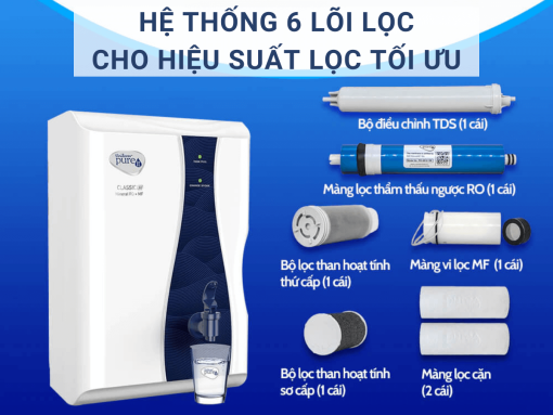 MÁY LỌC NƯỚC PUREIT CASA G2 - 5
