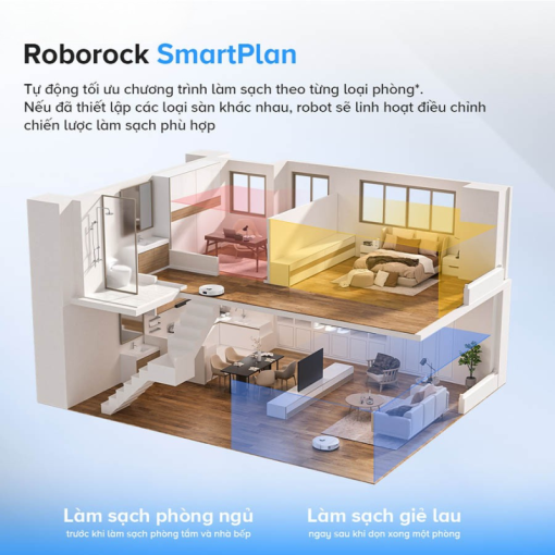 ROBOT HÚT BỤI LAU NHÀ ROBOROCK QREVO 5AE - 17