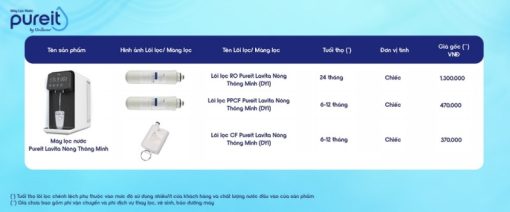 LÕI LỌC PPCF PUREIT LAVITA - 3