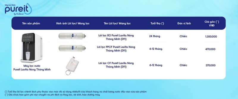 LÕI LỌC CF PUREIT LAVITA - 17 LÕI LỌC CF PUREIT LAVITA