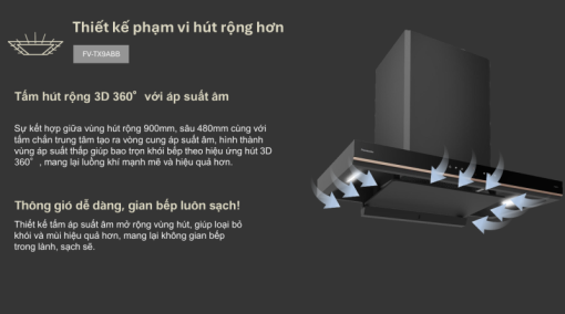 Máy hút mùi Panasonic FV-TX9ABB - 9