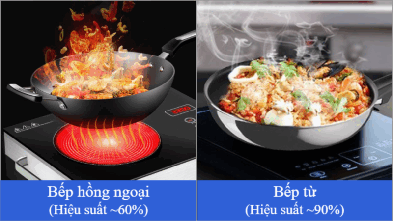 Bếp Từ Khác Bếp Hồng Ngoại Như Thế Nào? Hướng Dẫn Chọn Đúng Cho Nhà Bếp Hiện Đại - 2 Bếp Từ Khác Bếp Hồng Ngoại Như Thế Nào? Hướng Dẫn Chọn Đúng Cho Nhà Bếp Hiện Đại