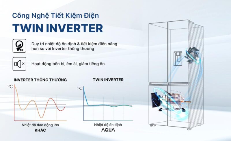 TỦ LẠNH AQUA INVERTER 529 LÍT AQR-M600XA(GB) - 64 TỦ LẠNH AQUA INVERTER 529 LÍT AQR-M600XA(GB)