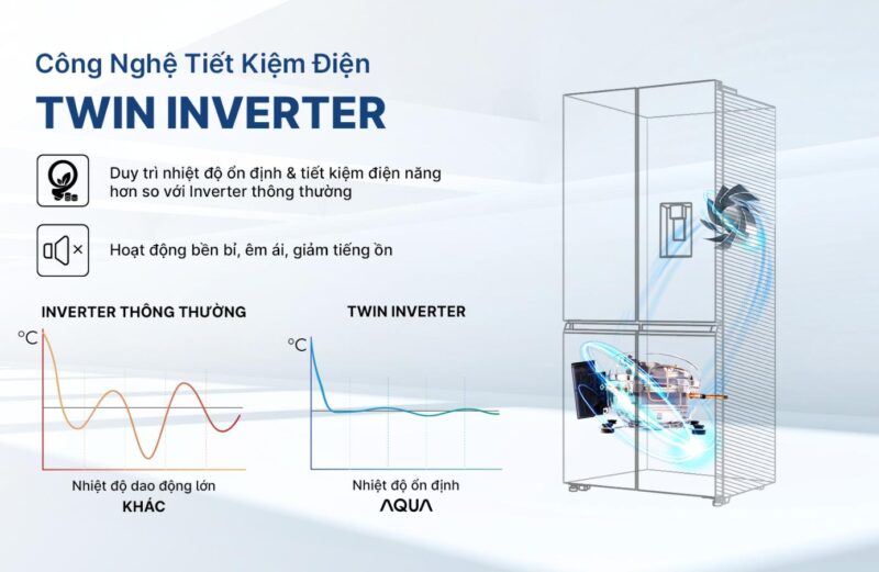 TỦ LẠNH AQUA INVERTER 522 LÍT AQR-MA600XA(WGL)U1 - 104 TỦ LẠNH AQUA INVERTER 522 LÍT AQR-MA600XA(WGL)U1