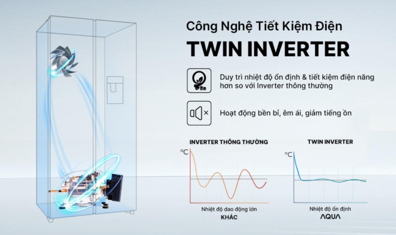 TỦ LẠNH AQUA INVERTER 569 LÍT AQR-S633XA(WSL)