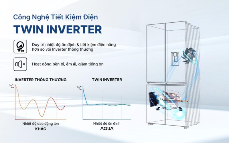 TỦ LẠNH AQUA INVERTER 529 LÍT AQR-M600XA(GC) - 60 TỦ LẠNH AQUA INVERTER 529 LÍT AQR-M600XA(GC)