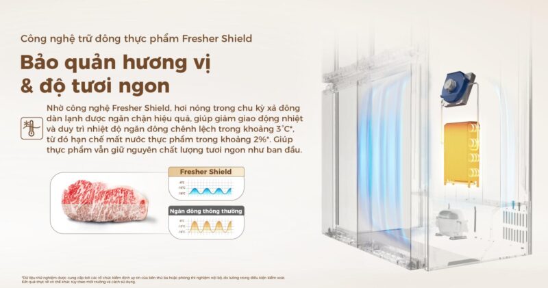 TỦ LẠNH AQUA INVERTER 515 LÍT AQR-MA590XA(MC)U1 - 96 TỦ LẠNH AQUA INVERTER 515 LÍT AQR-MA590XA(MC)U1