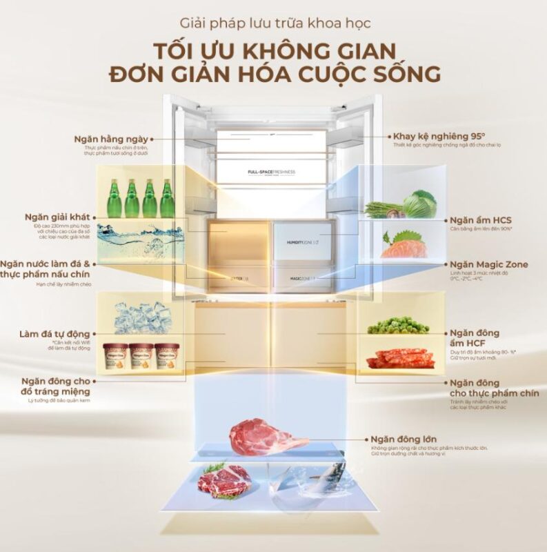 TỦ LẠNH AQUA INVERTER 515 LÍT AQR-MA590XA(MC)U1 - 91 TỦ LẠNH AQUA INVERTER 515 LÍT AQR-MA590XA(MC)U1