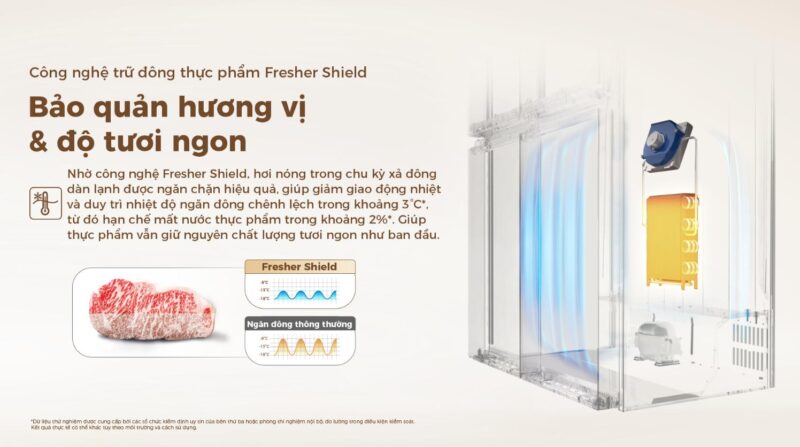 TỦ LẠNH AQUA INVERTER 508 LÍT AQR-MA580XA(GB)U1 - 28 TỦ LẠNH AQUA INVERTER 508 LÍT AQR-MA580XA(GB)U1 - 27