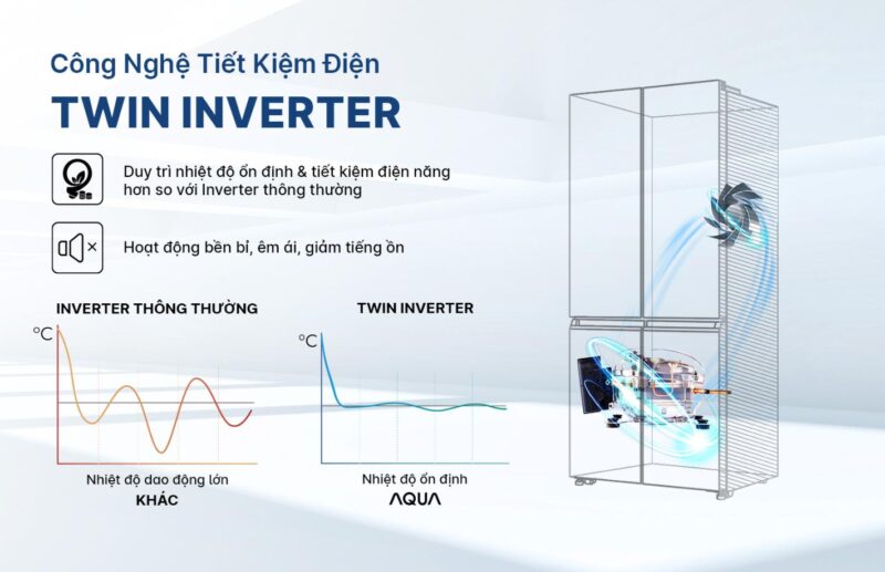 TỦ LẠNH AQUA INVERTER 522 LÍT AQR-MA600XA(KGL)U1 - 88 TỦ LẠNH AQUA INVERTER 522 LÍT AQR-MA600XA(KGL)U1