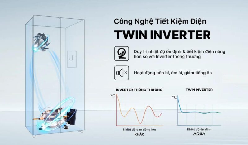 TỦ LẠNH AQUA INVERTER 646 LÍT AQR-S682XA(GB) - 75 TỦ LẠNH AQUA INVERTER 646 LÍT AQR-S682XA(GB)