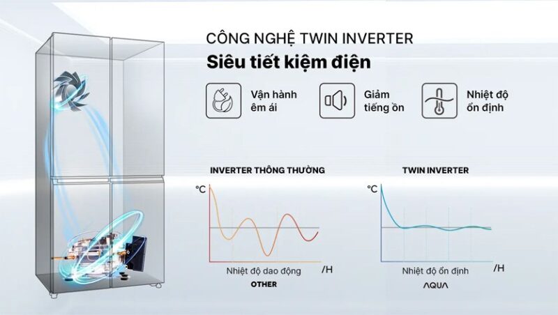 TỦ LẠNH AQUA INVERTER 469 LÍT AQR-M532XA(CBC) - 59 TỦ LẠNH AQUA INVERTER 469 LÍT AQR-M532XA(CBC)