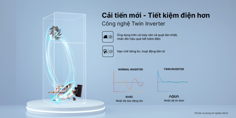 TỦ LẠNH AQUA INVERTER 189 LÍT AQR-T220FA(FB)