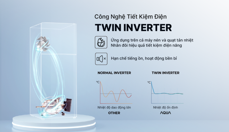 TỦ LẠNH AQUA INVERTER 455 LÍT AQR-TA546FA(WGL)U1 - 87 TỦ LẠNH AQUA INVERTER 455 LÍT AQR-TA546FA(WGL)U1