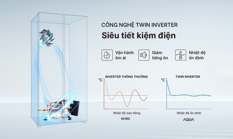 TỦ LẠNH AQUA INVERTER 550 LÍT AQR-S612XA(CBC) - 70 TỦ LẠNH AQUA INVERTER 550 LÍT AQR-S612XA(CBC)