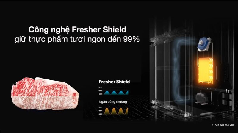 TỦ LẠNH AQUA INVERTER 660 LÍT AQR-M727XA(GS)U1 - 76 TỦ LẠNH AQUA INVERTER 660 LÍT AQR-M727XA(GS)U1